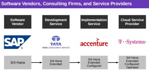 萬字總結(jié) 開源軟件通識基礎(chǔ)課第三周知識點(diǎn)總結(jié)
